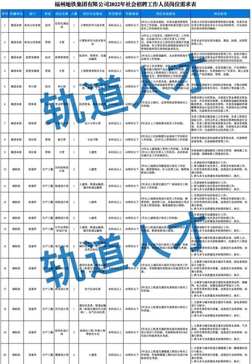 日本地铁制作公司招聘 日本地铁工资待遇