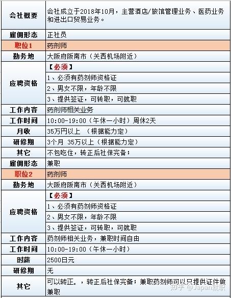 日本工作招聘网站 日本工作招聘网站官网