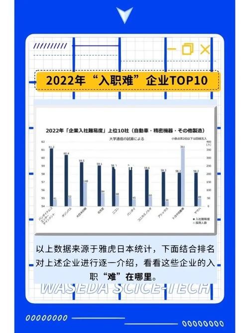 日本找工作网站排名 日本求职网站排名