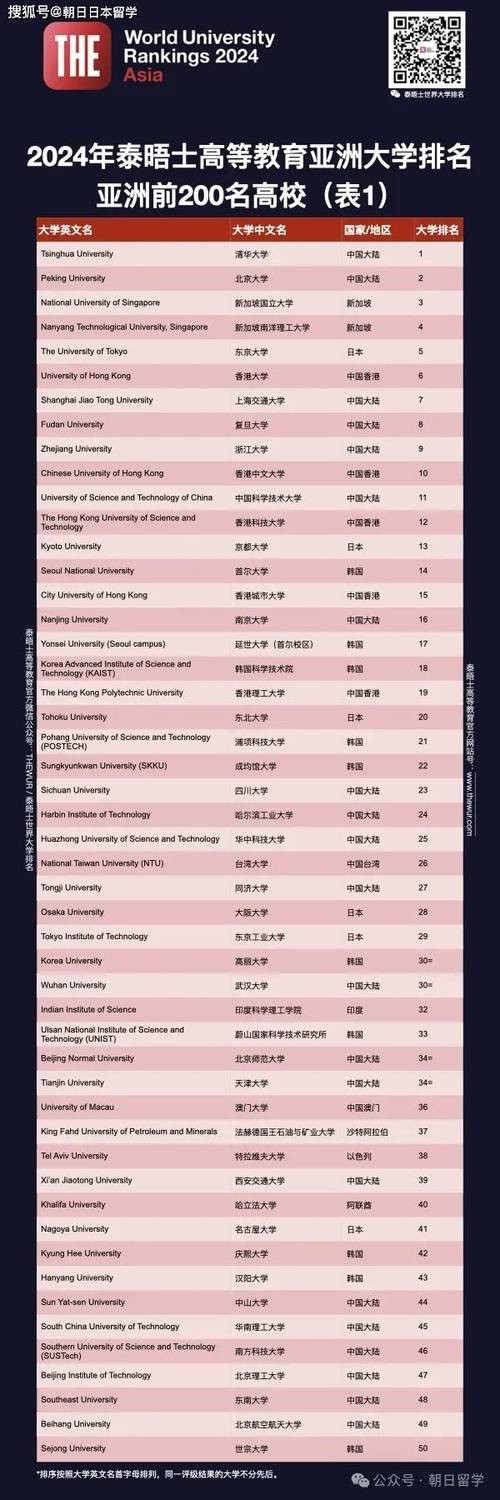 日本文凭回国不受欢迎 中国最认可的日本大学