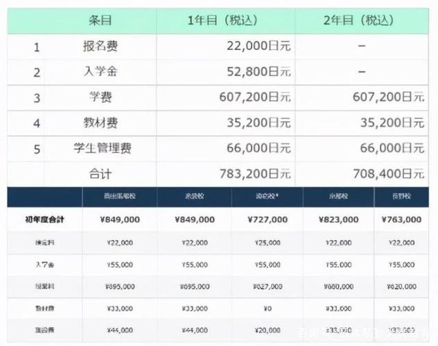 日本留学一年费用是多少钱 日本留学一年费用是多少钱最便宜