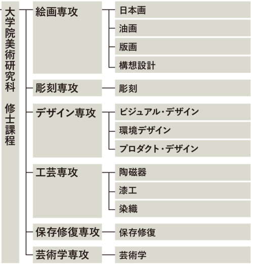 日本美术生就业现状 日本美术生考什么专业