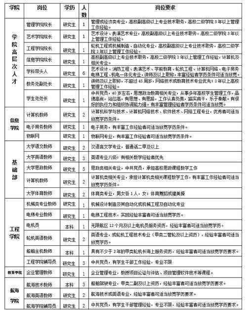 日照市本地招聘信息有吗 日照招聘在线