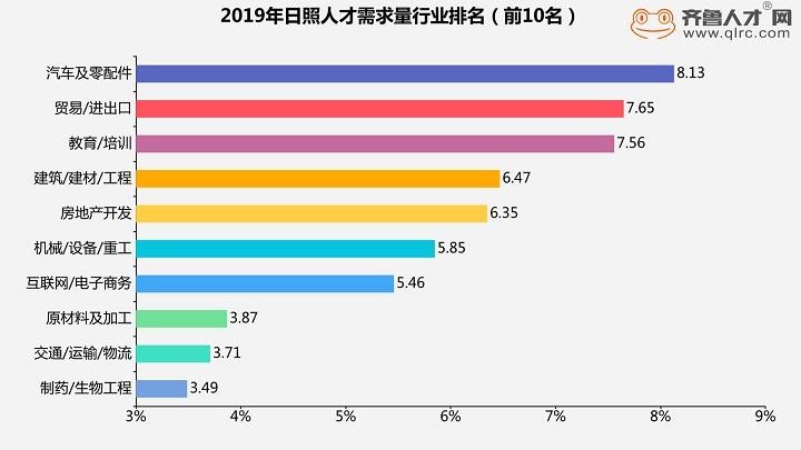 日照本地招聘app 日照齐鲁人才网