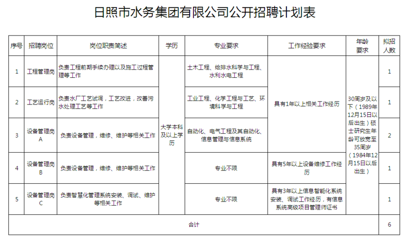 日照本地招聘信息 日照招聘最新消息