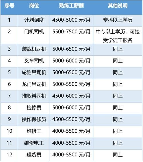 日照本地招聘有什么网站 日照哪个单位招工