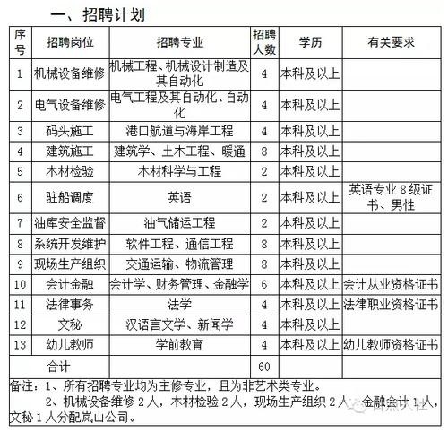 日照本地求职招聘信息 日照本地求职招聘信息网