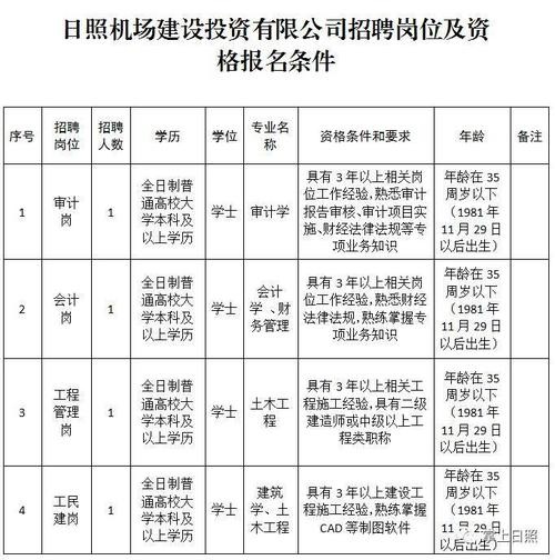 日照本地的招聘网有哪些 日照本地招聘信息网