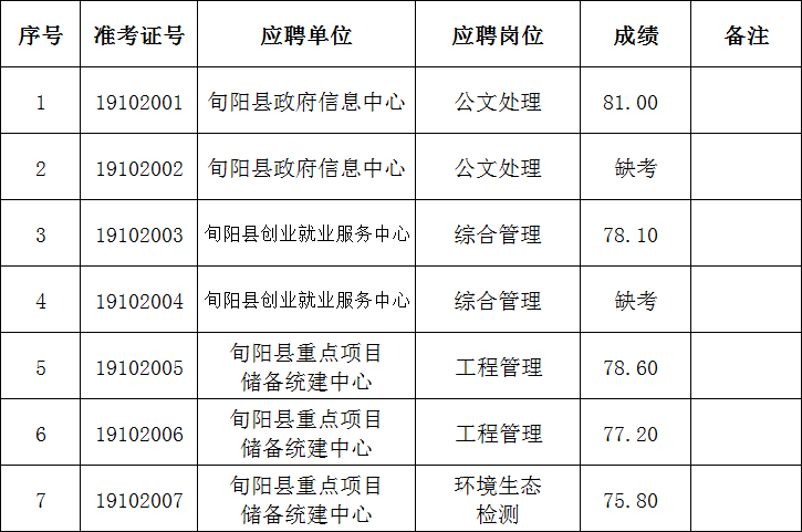 旬阳本地招聘 旬阳本地招聘信息网