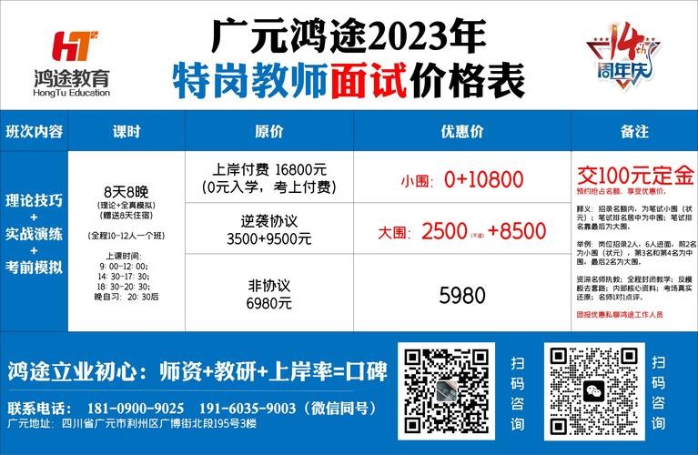 旺苍本地招聘2023 旺苍最新招人