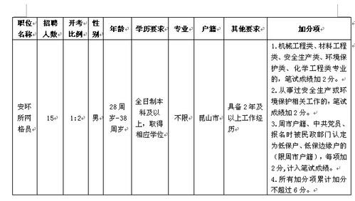 昆山招聘职位本地人有吗 昆山有哪些招聘人才市场