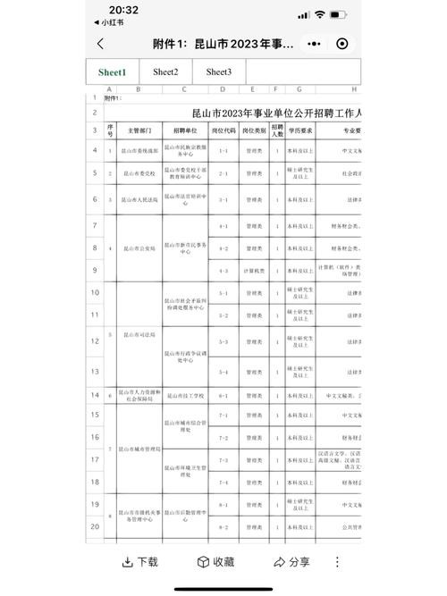 昆山本地招聘资料有哪些 昆山有哪些招聘网