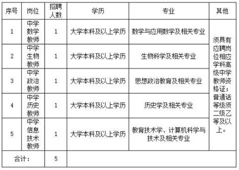 昆明呈贡本地招聘 昆明呈贡最新招聘