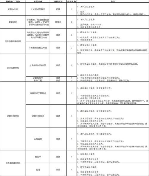 昆明工厂招聘信息最新招聘信息2023年最新版 昆明工厂招工包吃住有双休招聘信息