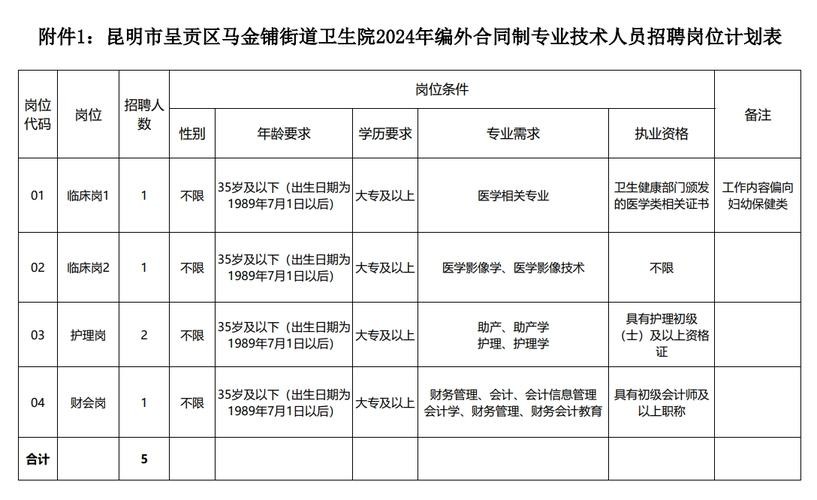 昆明招本地人吗最新招聘 昆明本地招聘信息微信群