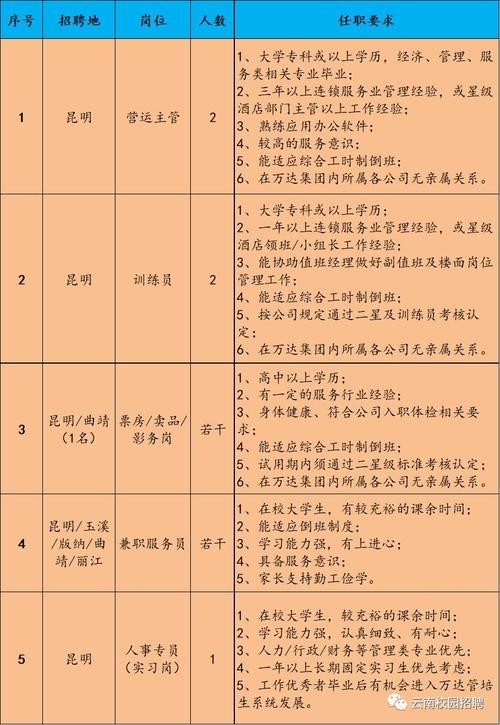 昆明本地宝招聘 昆明本地招工信息最新招聘