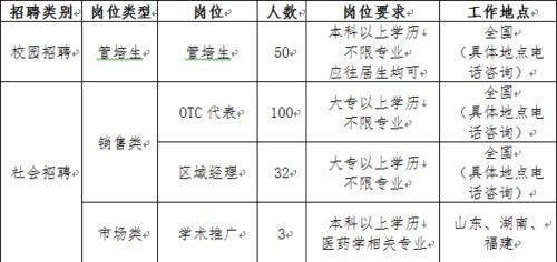 昆明本地招工吗最新招聘 昆明本地招工吗最新招聘信息网