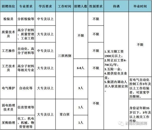 昆明本地招聘哪个好一点 昆明本地招聘哪个好一点的岗位