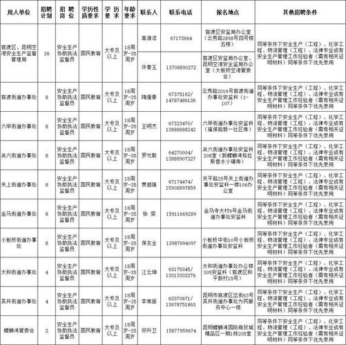 昆明本地招聘哪个好一点 昆明本地招聘哪个好一点的岗位