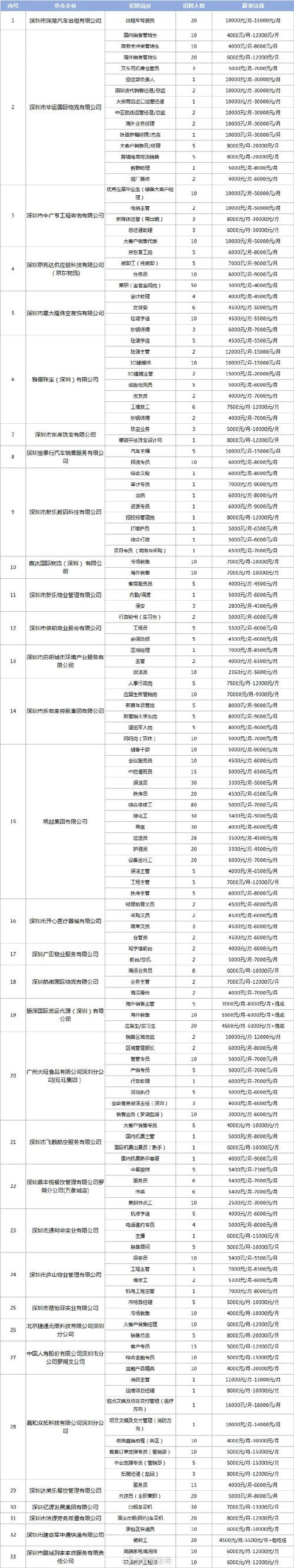 昆明本地招聘哪里多 昆明本地招聘网哪个好