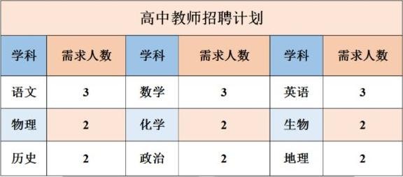 昆明本地教师招聘条件 昆明教师招聘600人