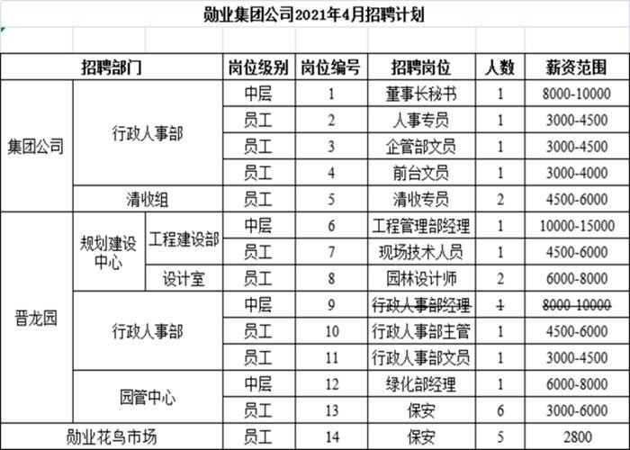 昆明本地电子厂在哪里招聘 昆明电子厂招聘信息工资多少