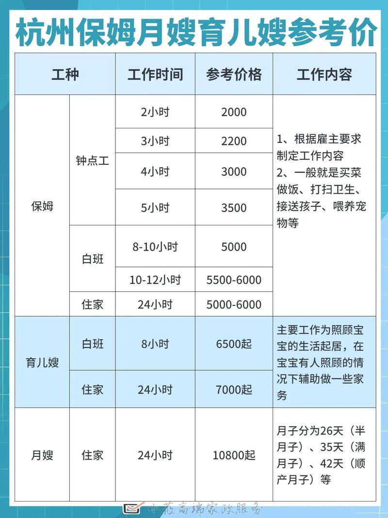 昌吉本地保姆哪里有招聘 昌吉市保姆多少工资