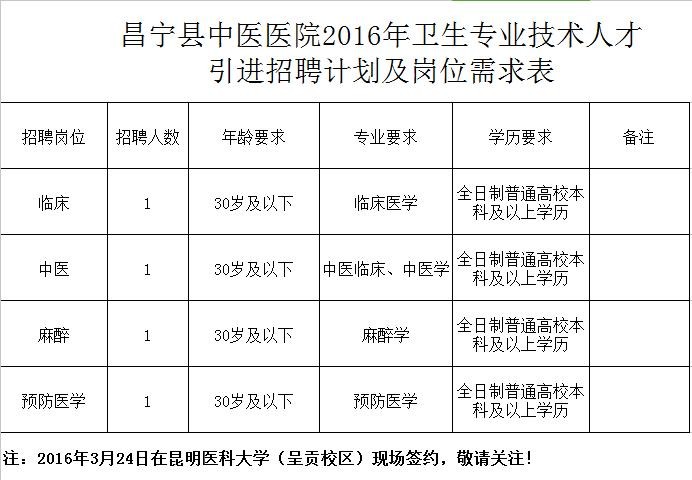 昌宁县本地招聘网站有哪些 昌宁县招聘信息