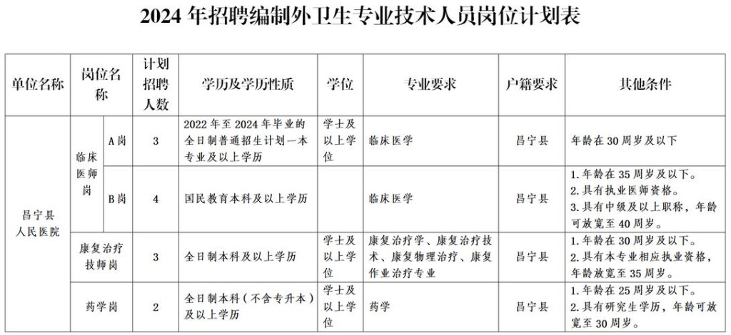 昌宁本地招聘 昌宁人才网招聘信息_昌宁全职招聘