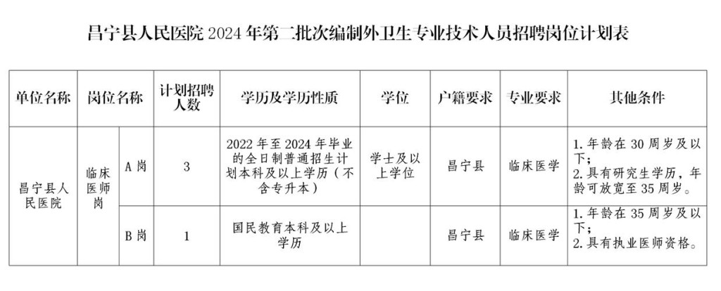 昌宁本地招聘最新 昌宁本地招聘最新信息