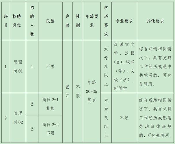 昌江本地招聘 昌江县招聘网站