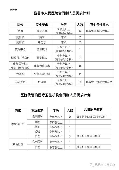 昌邑市本地招聘网站有哪些 昌邑最新招聘2021