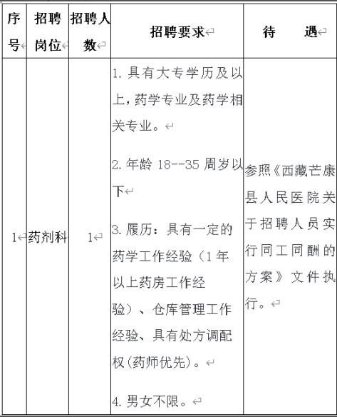 昌都本地招聘 昌都市招聘网最新招聘信息