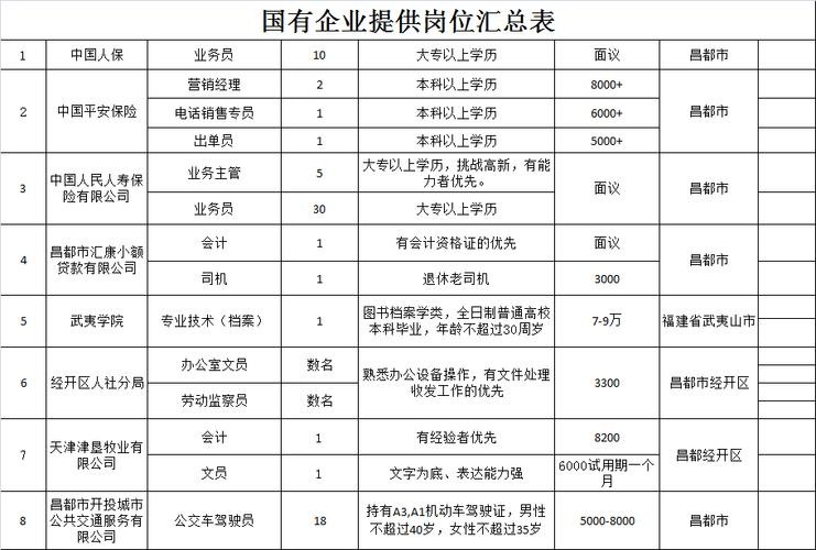 昌都本地招聘平台有哪些 昌都本地招聘平台有哪些网站