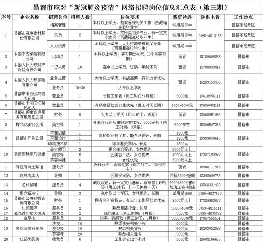 昌都本地招聘网站有哪些 昌都本地招聘网站有哪些网