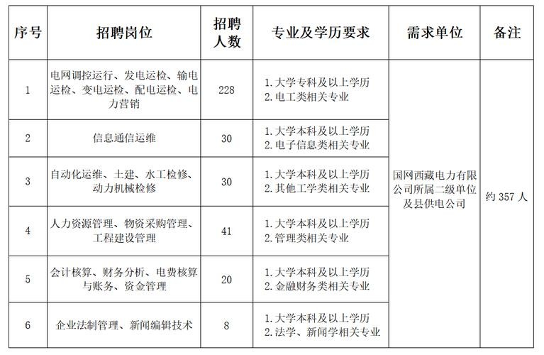 昌都本地招聘要求 昌都招聘信息网