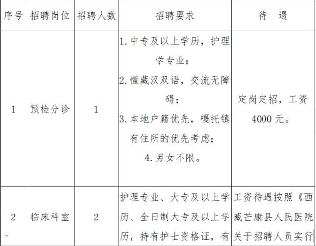 昌都本地招聘要求工资多少 昌都本地招聘要求工资多少一个月