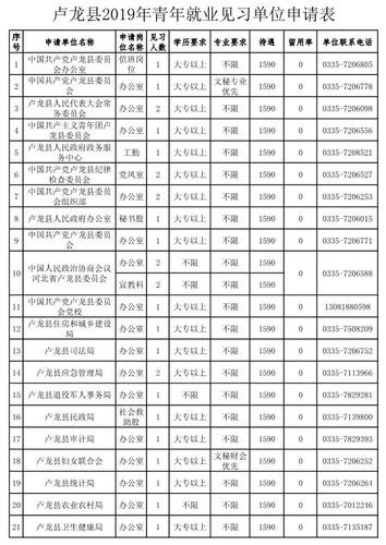 昌黎县本地招聘网站在哪 昌黎县招聘信息平台