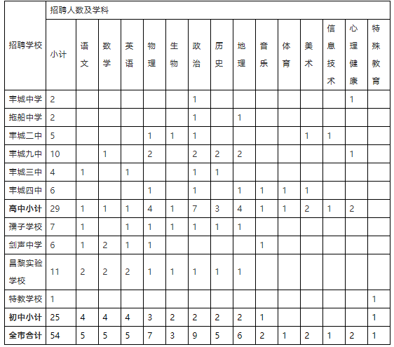 昌黎本地招聘 2020年昌黎招聘信息