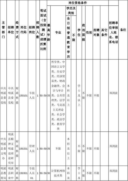 明溪本地招聘 明溪本地招聘信息网