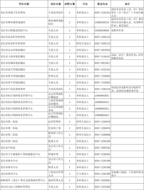 明溪本地招聘网站有哪些 明溪本地招聘网站有哪些公司