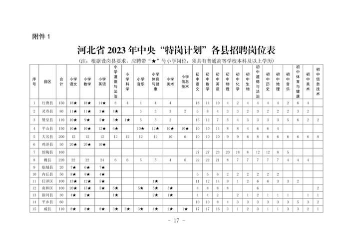 易县本地招聘 易县本地招聘网