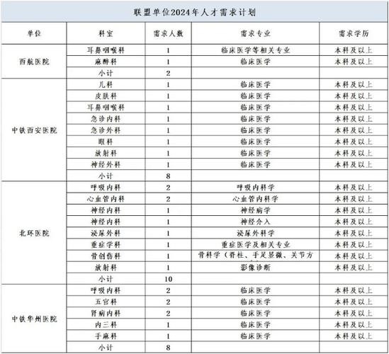 易县本地招聘2020 易县县城最新招聘信息