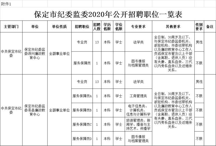 易县本地招聘最近招聘 易县招聘网站有哪些