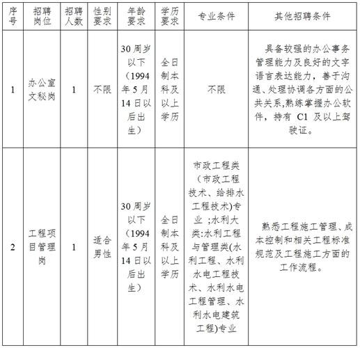 易门最新本地招聘信息