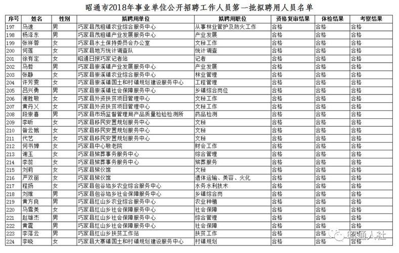 昭通本地企业有哪些招聘 昭通企业招聘信息