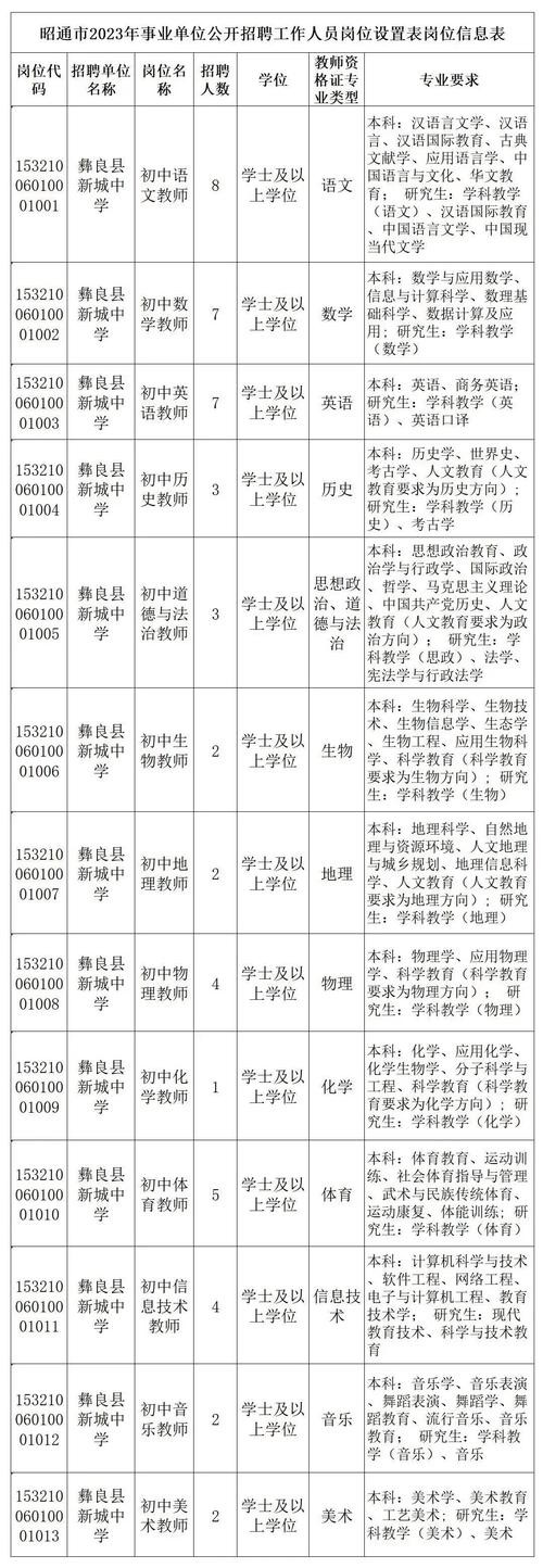 昭通本地司机招聘 昭通高速招聘岗位一览表