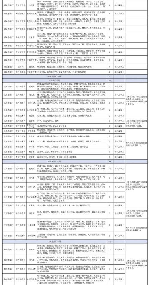 昭通本地学硕招聘 昭通学校招聘