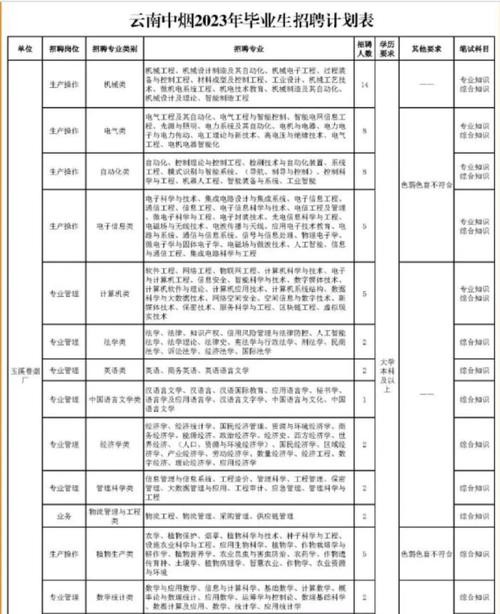 昭通本地建造师招聘 云南昭通建筑网