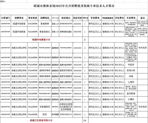 昭通本地报社招聘 昭通本地招聘网